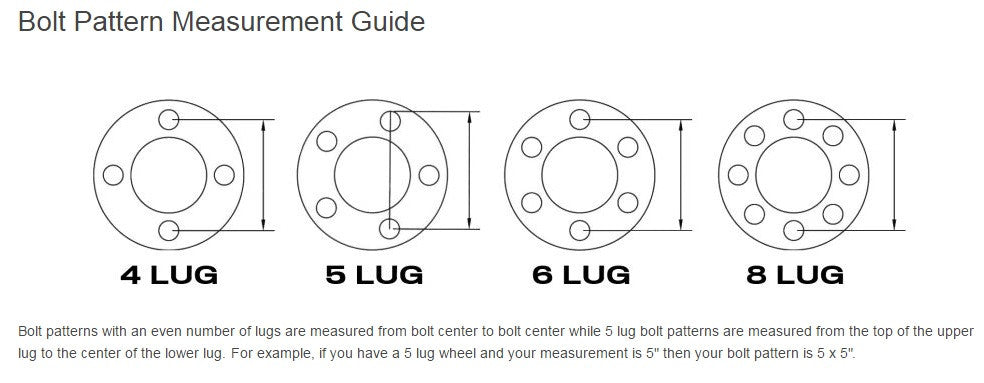 Trailer Bolt Pattern Measurement Guide