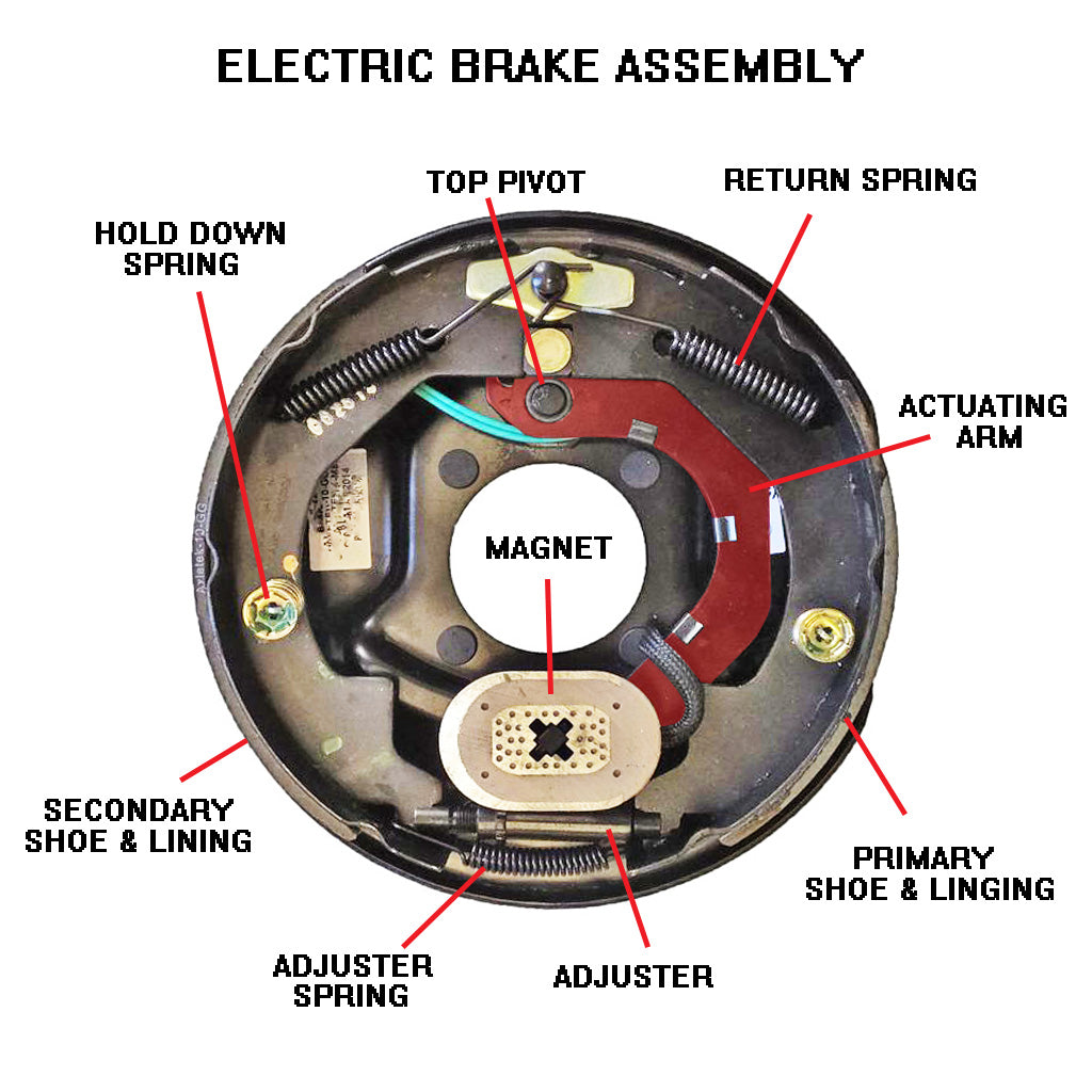 Identifying and Troubleshooting Electric Trailer Brakes
