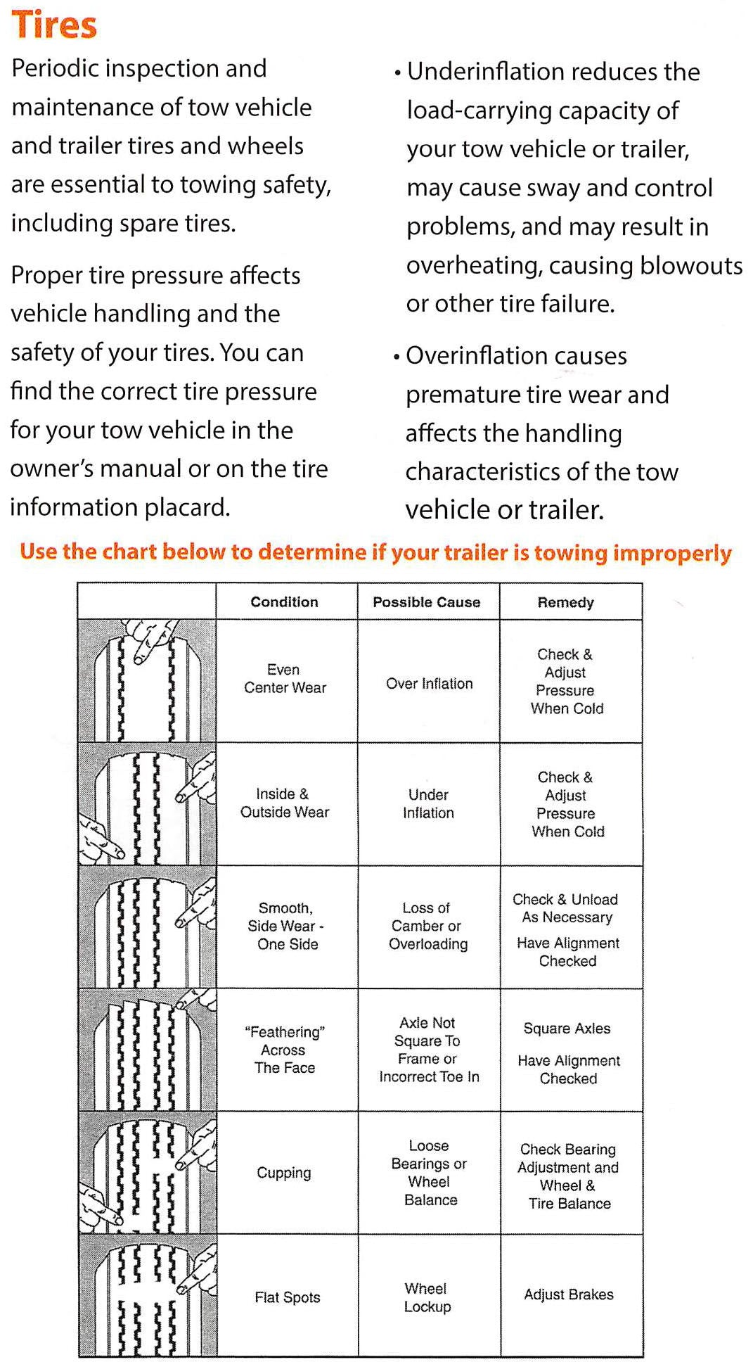 Trailer Tire Wear Information