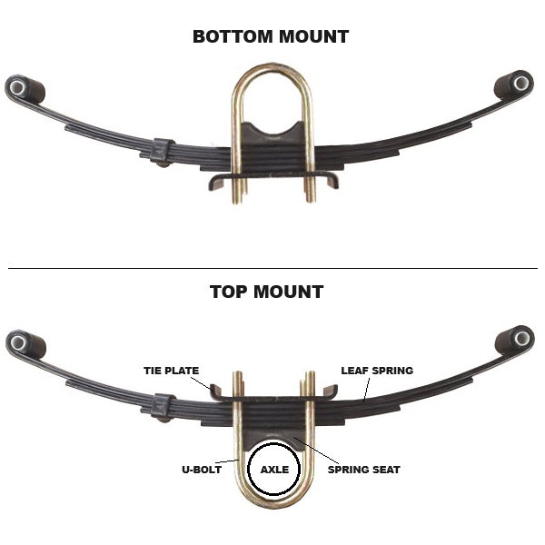 Trailer Spring Flip Kit - Over-Under Conversion For 2000# Axles With 1.75" Round Tube