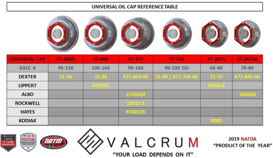 Valcrum Aluminum Oil Cap for 6K-8K Axles - view 3